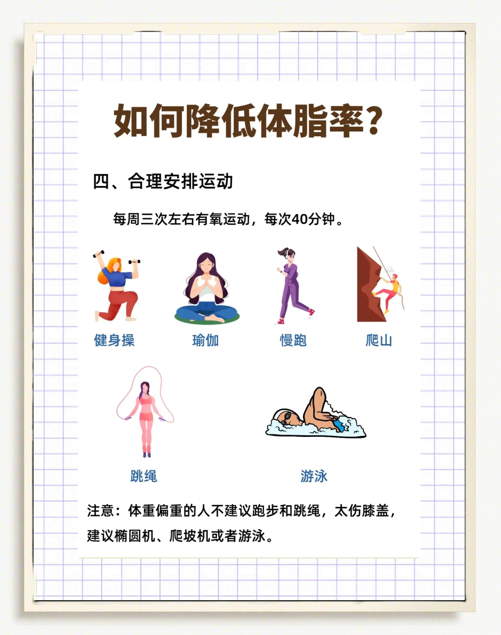 如何快速降低体脂率的几个好方法