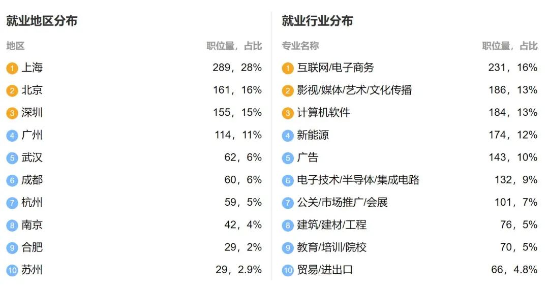 数字媒体应用技术就业前景