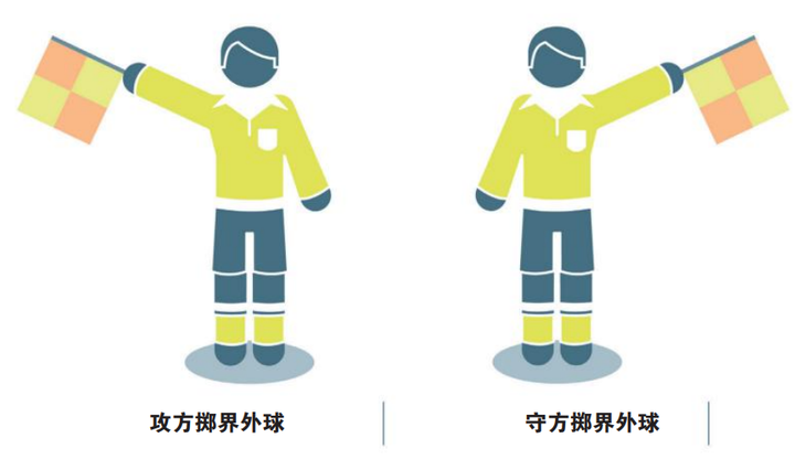 我想知道足球比赛中裁判手势详解。