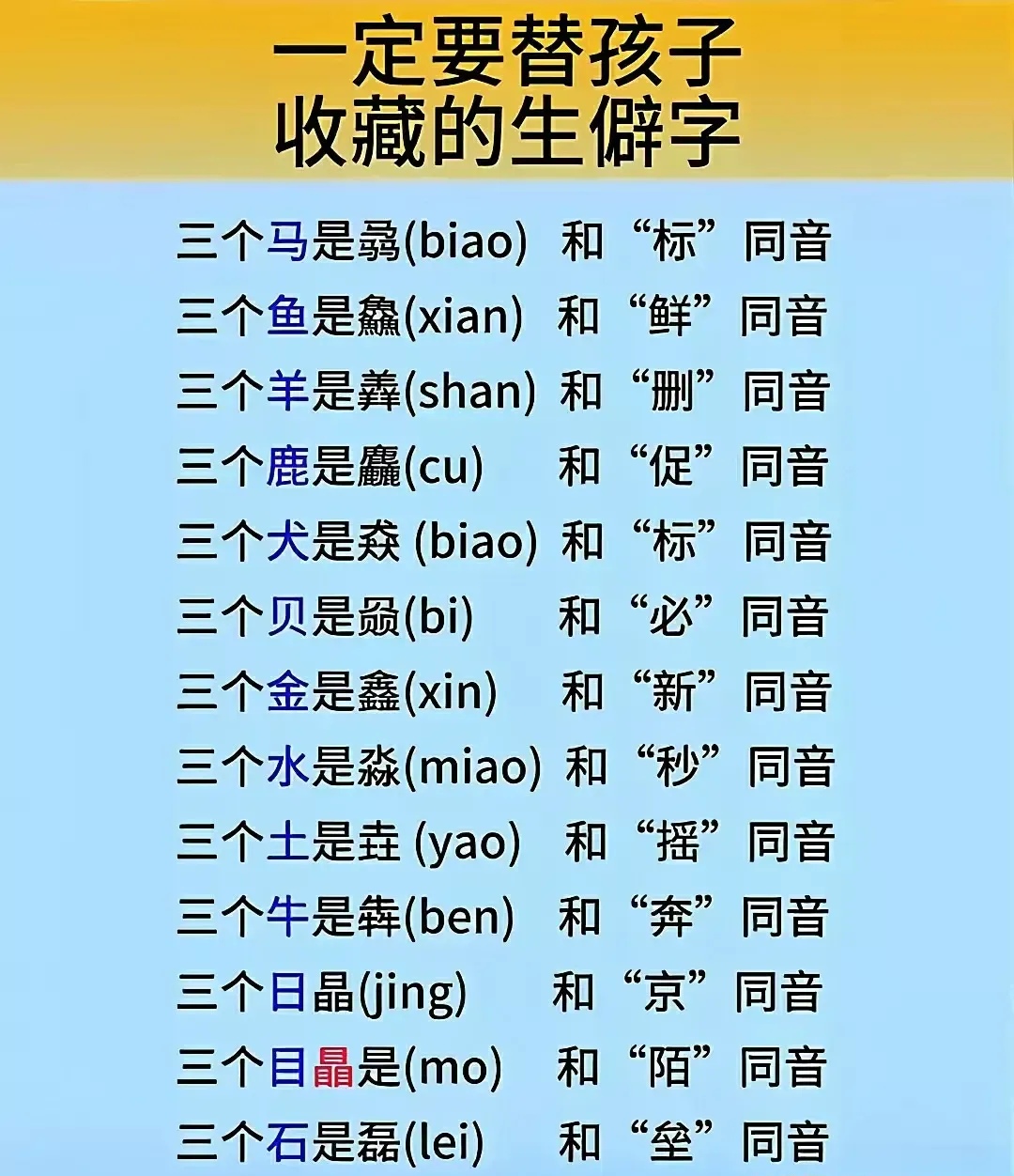 三个火下面一个木是什么字