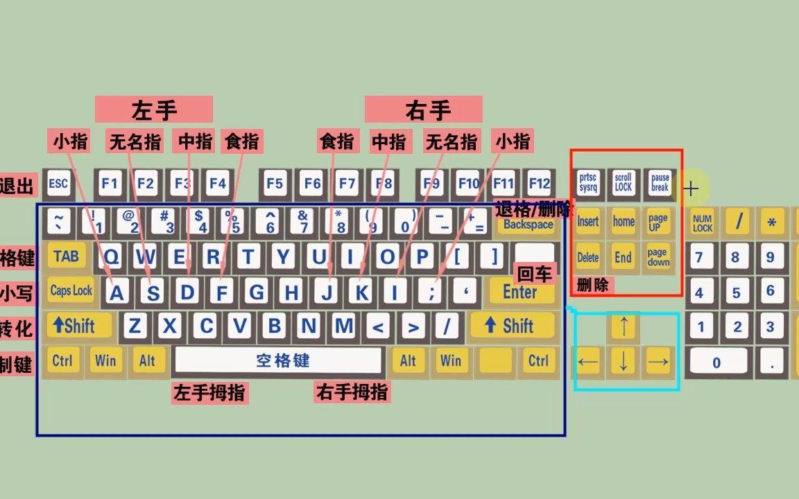 快速打字入门拼音有何方法