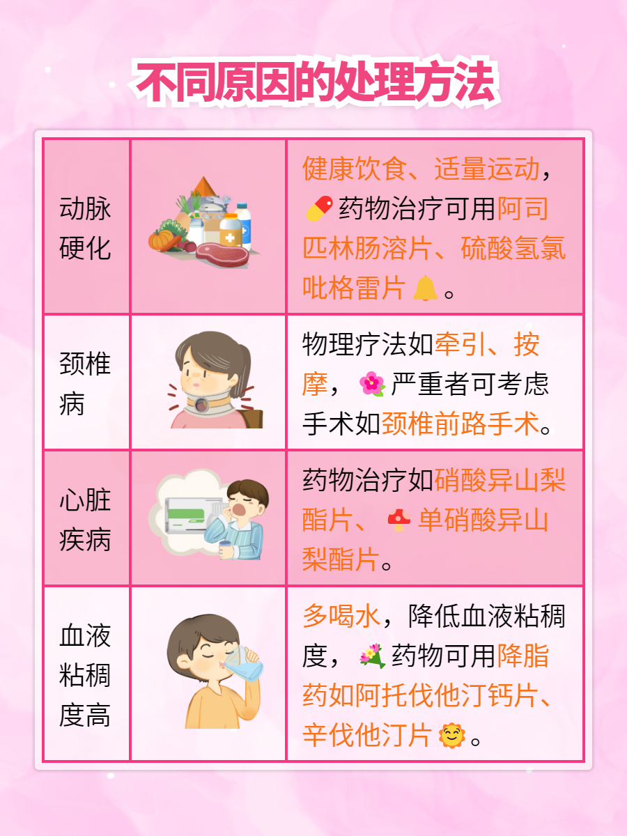 心脑供血不足怎么办啊?吃点什么好啊?