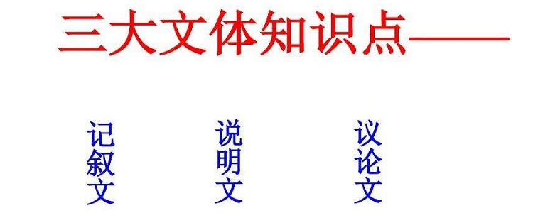 四大文学体裁分别是什么