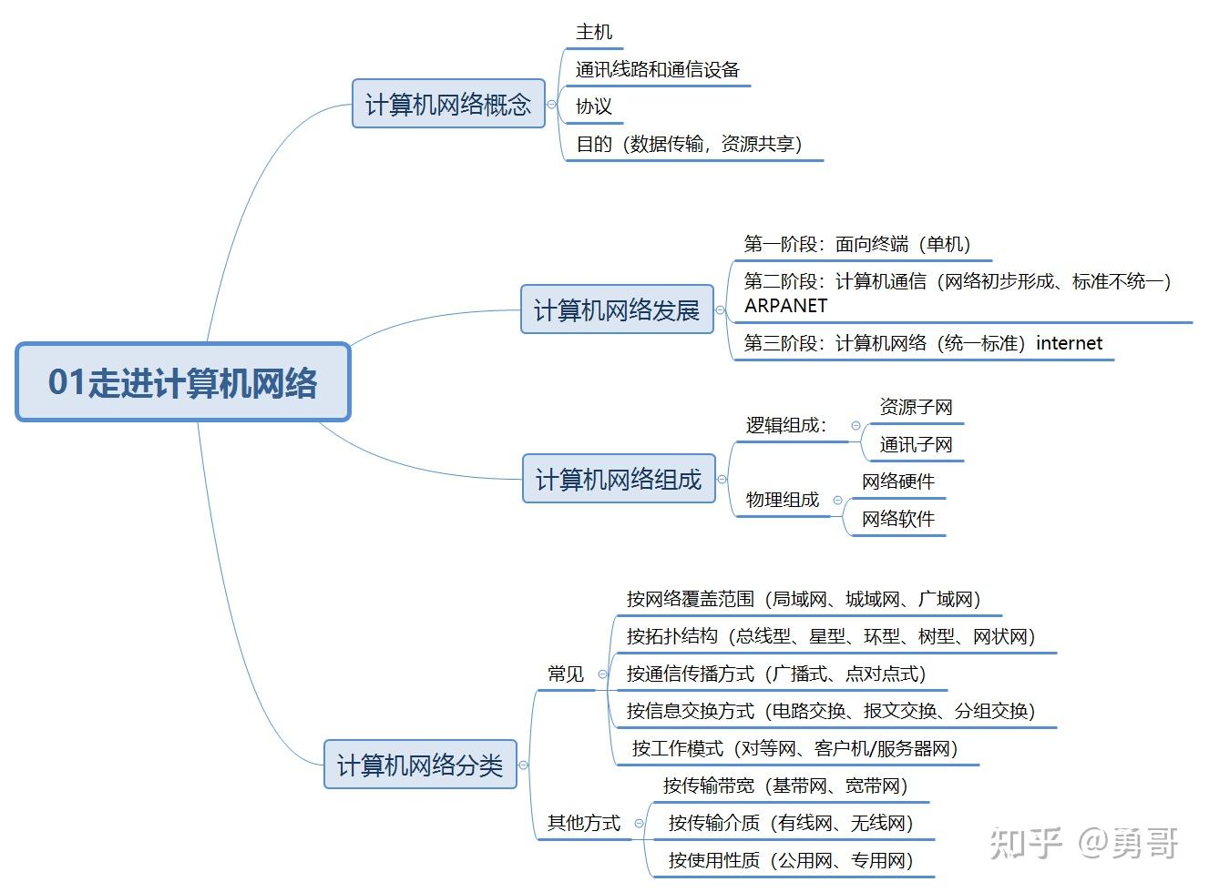 计算机网络的基本功能介绍