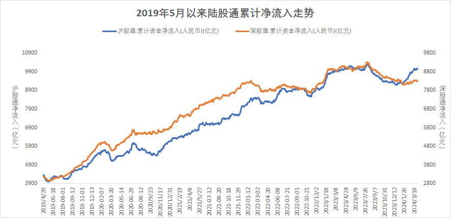 我国证券投资市场现状究竟如何?