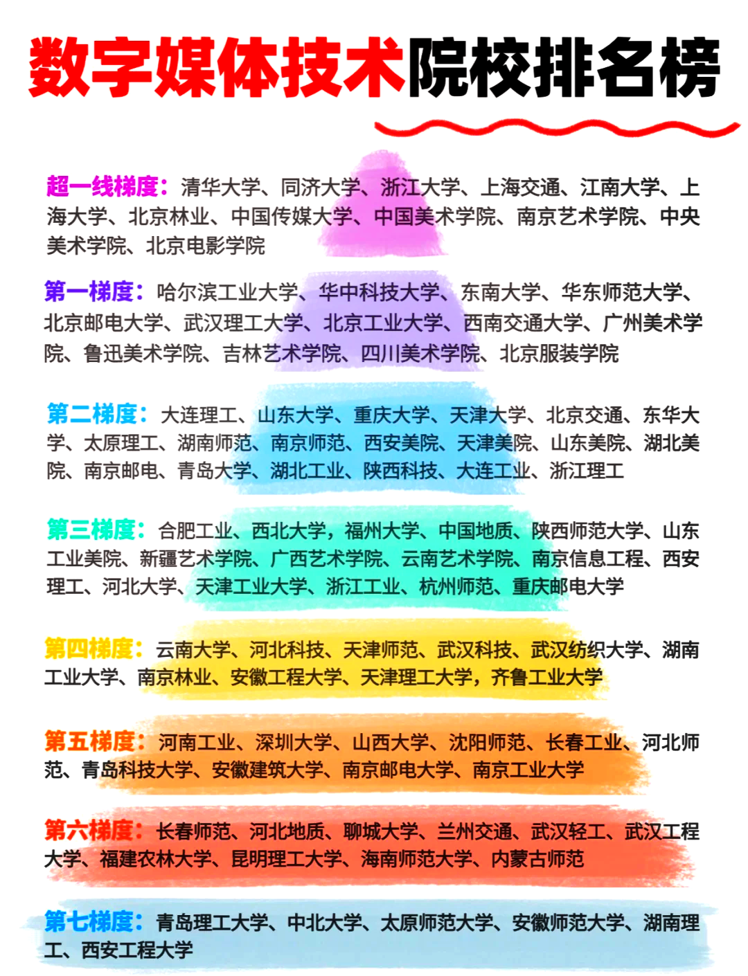 数字媒体技术专业的介绍