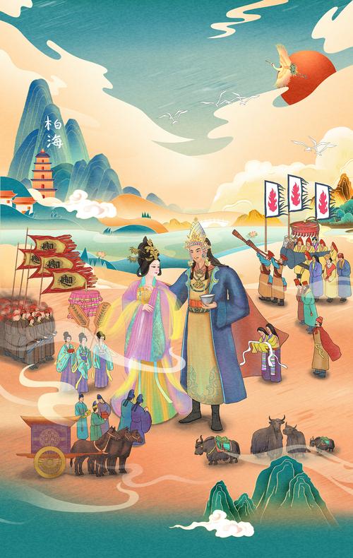 文成公主和亲是哪个朝代