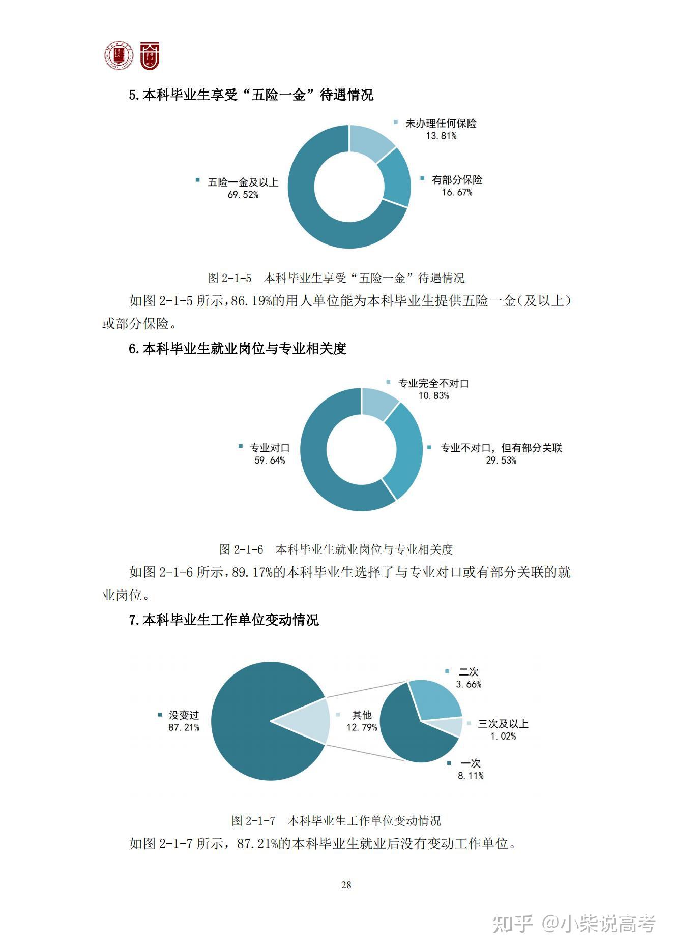 2022师范生教育调查报告范文