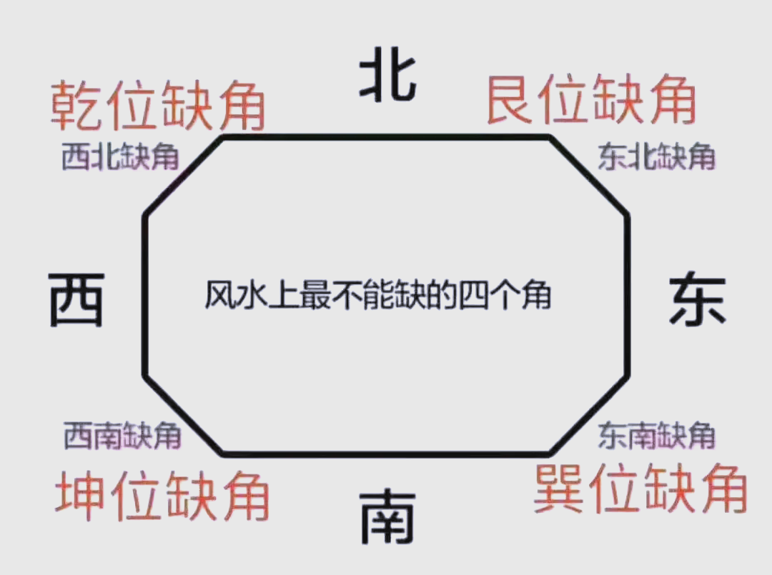 方位角的解释什么是方位角