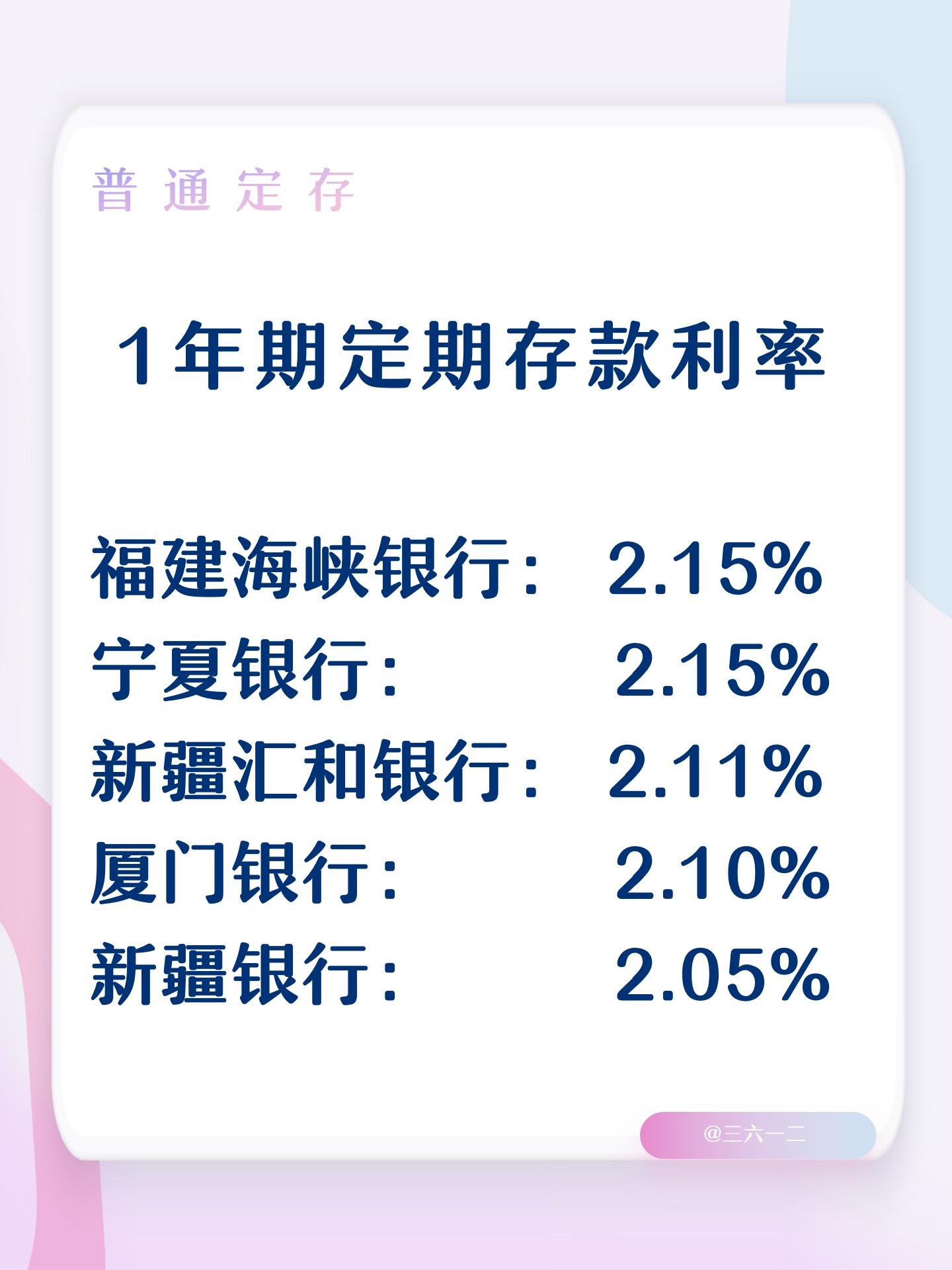 年化利率6%是什么意思