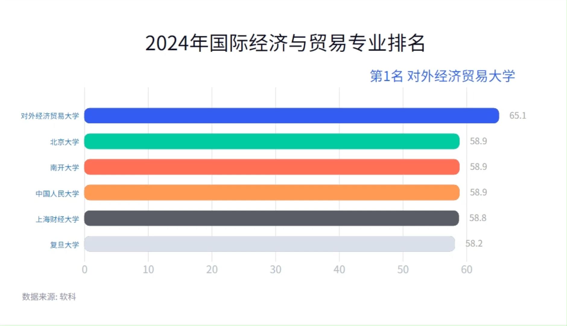 国际贸易专业就业方向