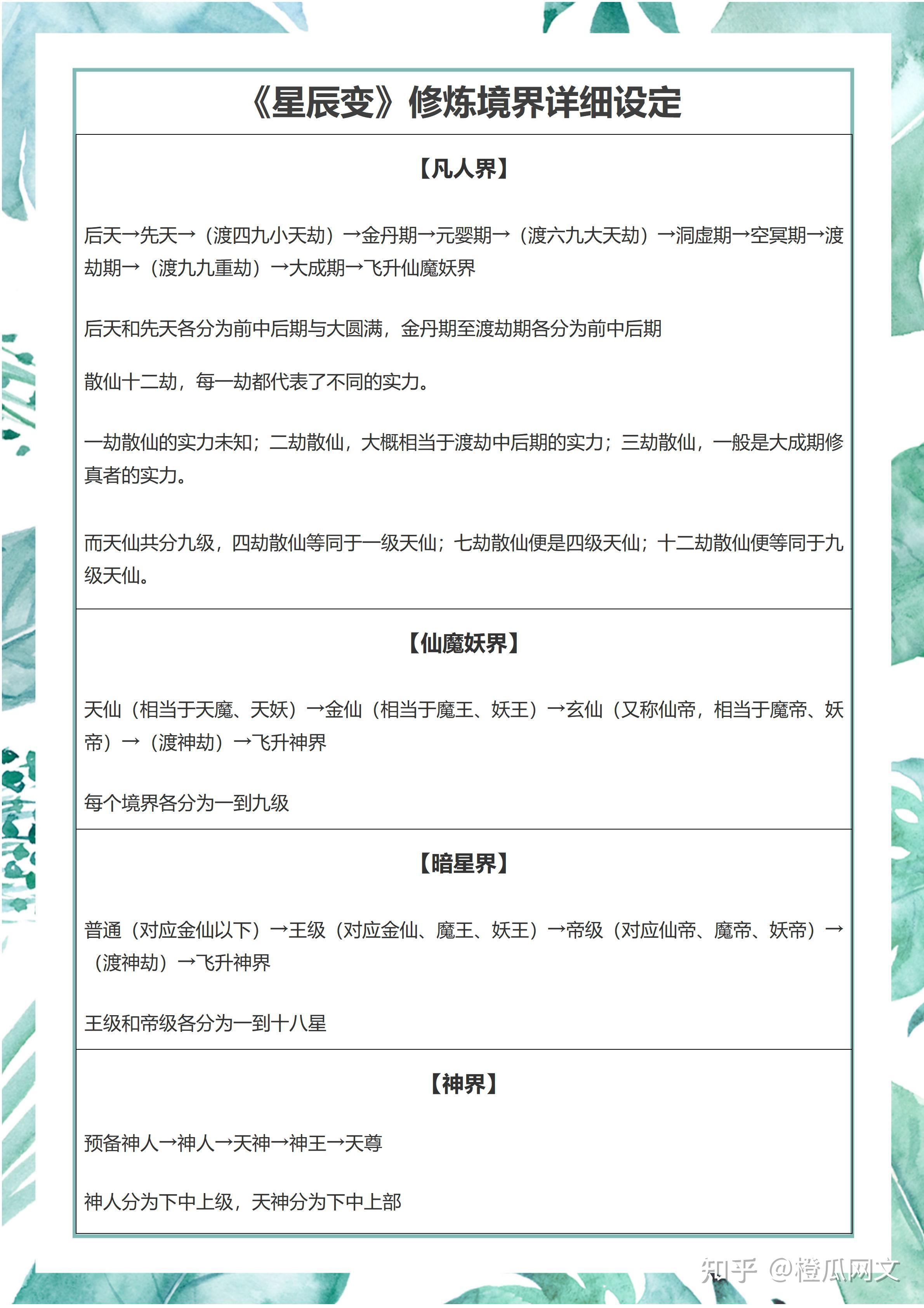 万古最强宗修炼境界等级划分