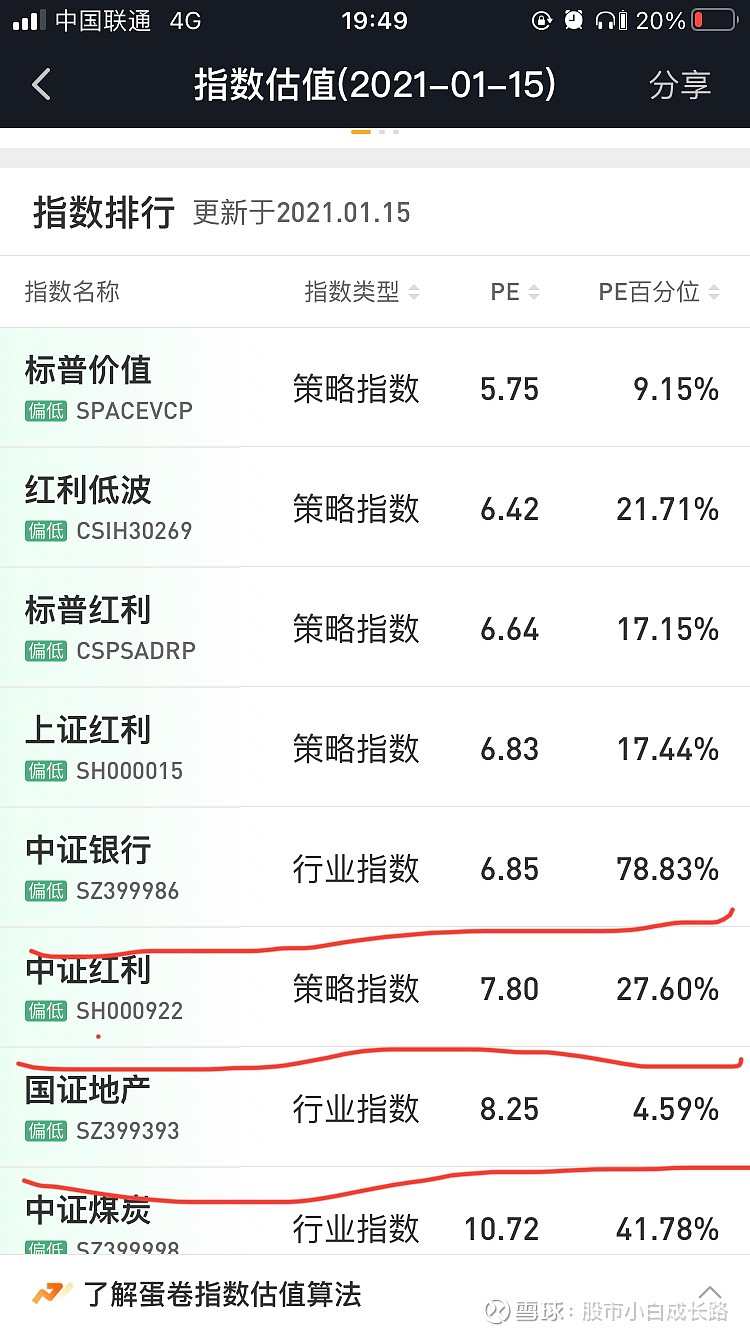 股票PE是什么意思?你真的了解吗?