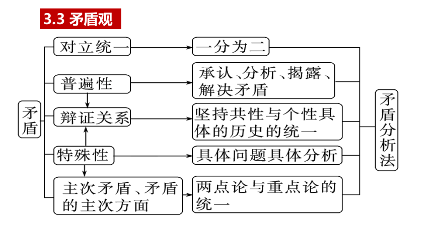 哲学上所讲的矛盾是指什么