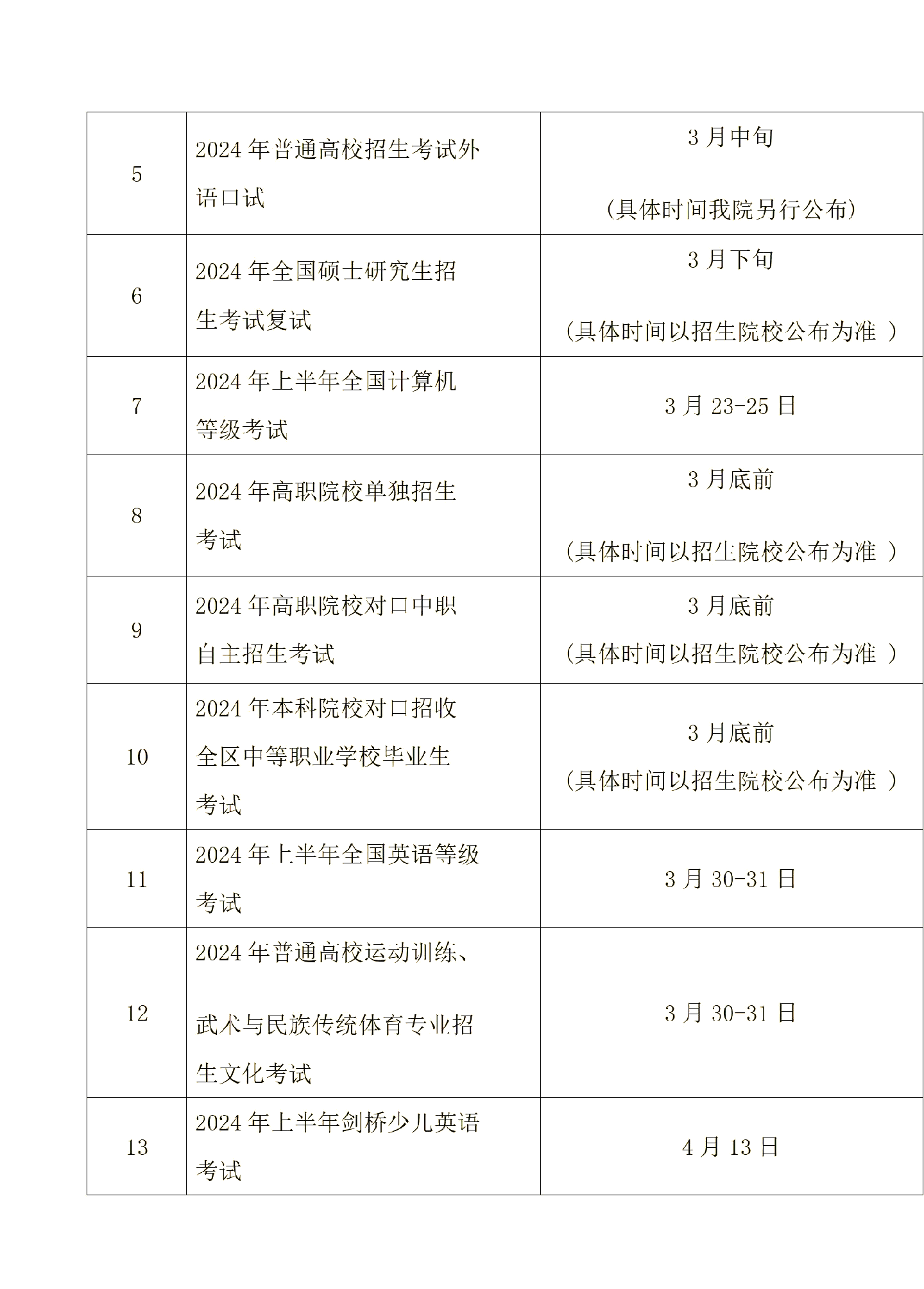 英语四六级的报名时间
