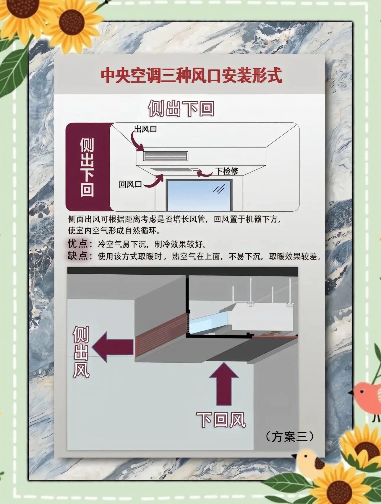 送风模式是什么意思空调送风模式是什么意思