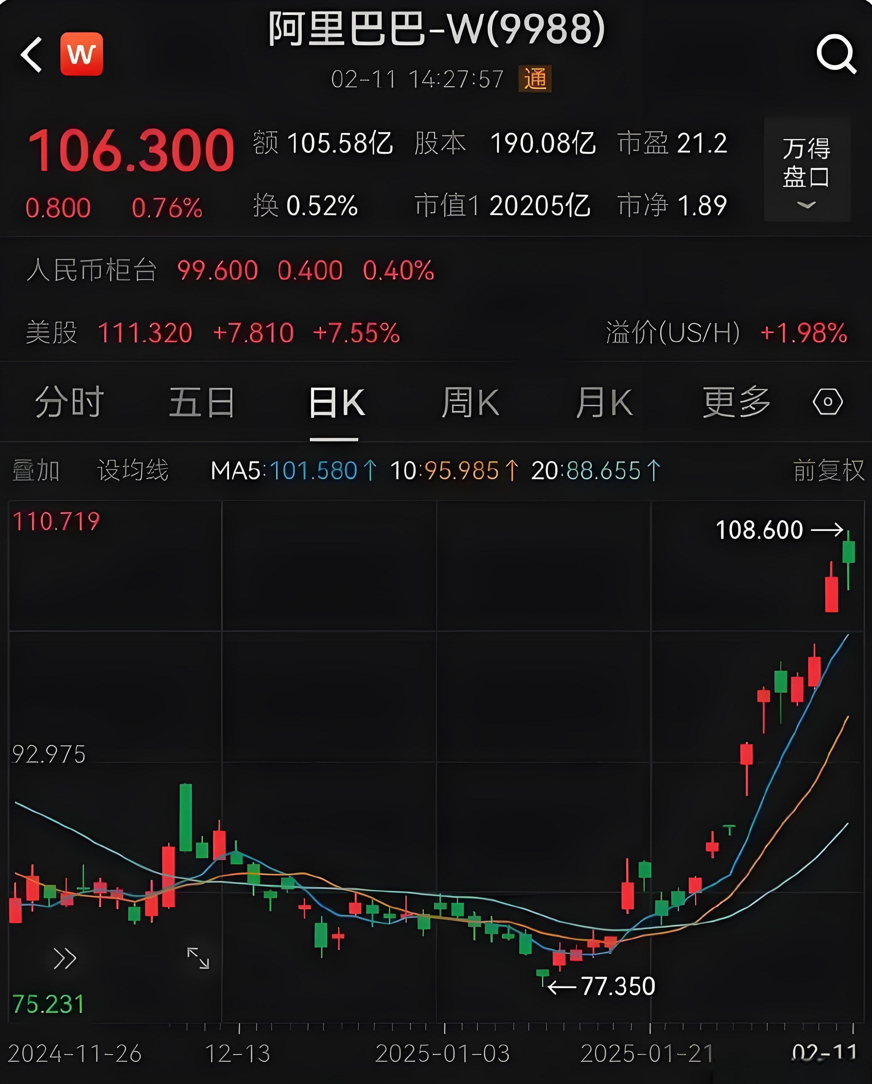 马云的商业帝国:解读阿里巴巴的股票代码及其背后的意义