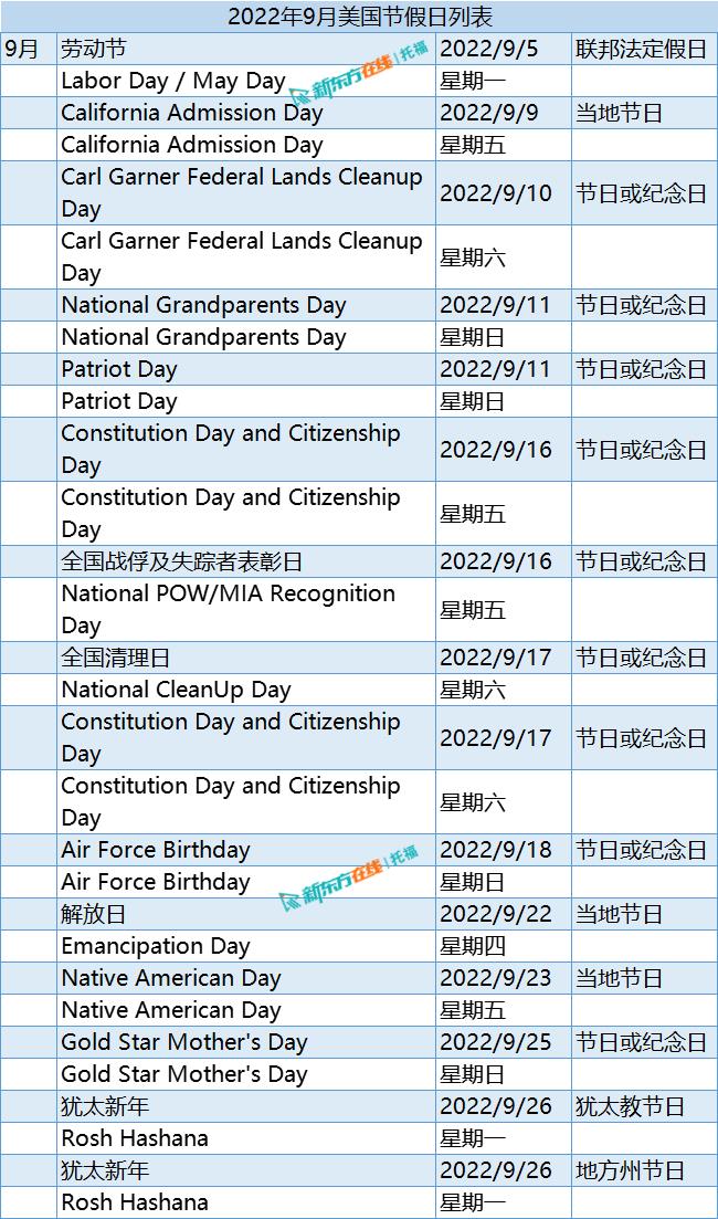 美国的国庆节是什么时候