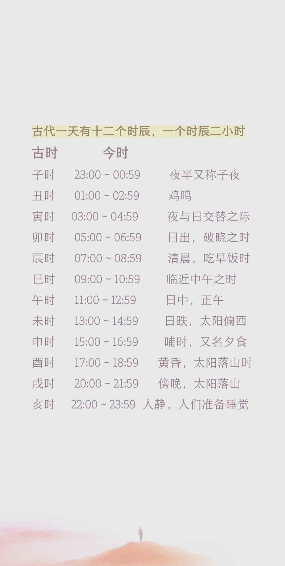 古代的一个时辰相当于现在的几个小时
