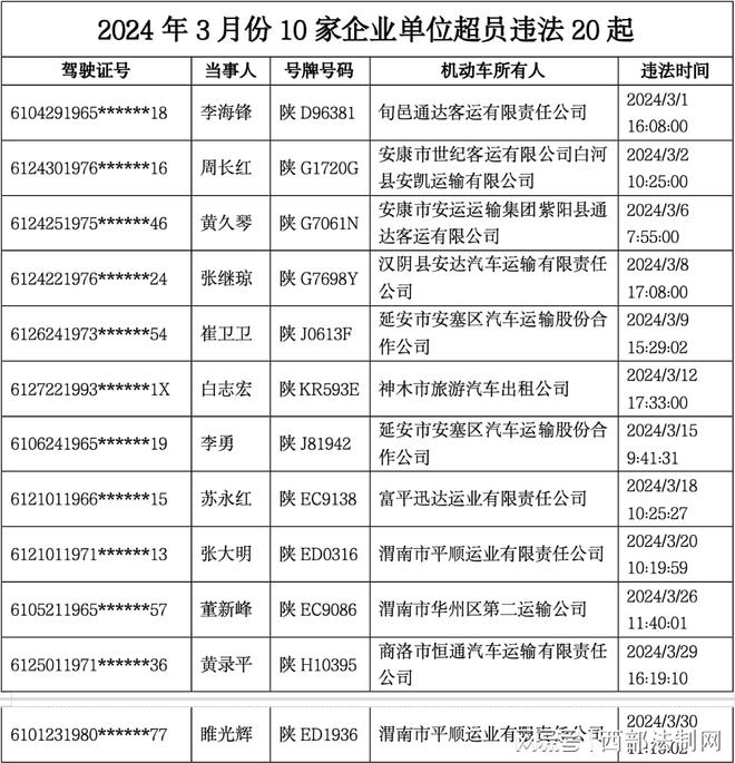 13440违章代码代表什么意思