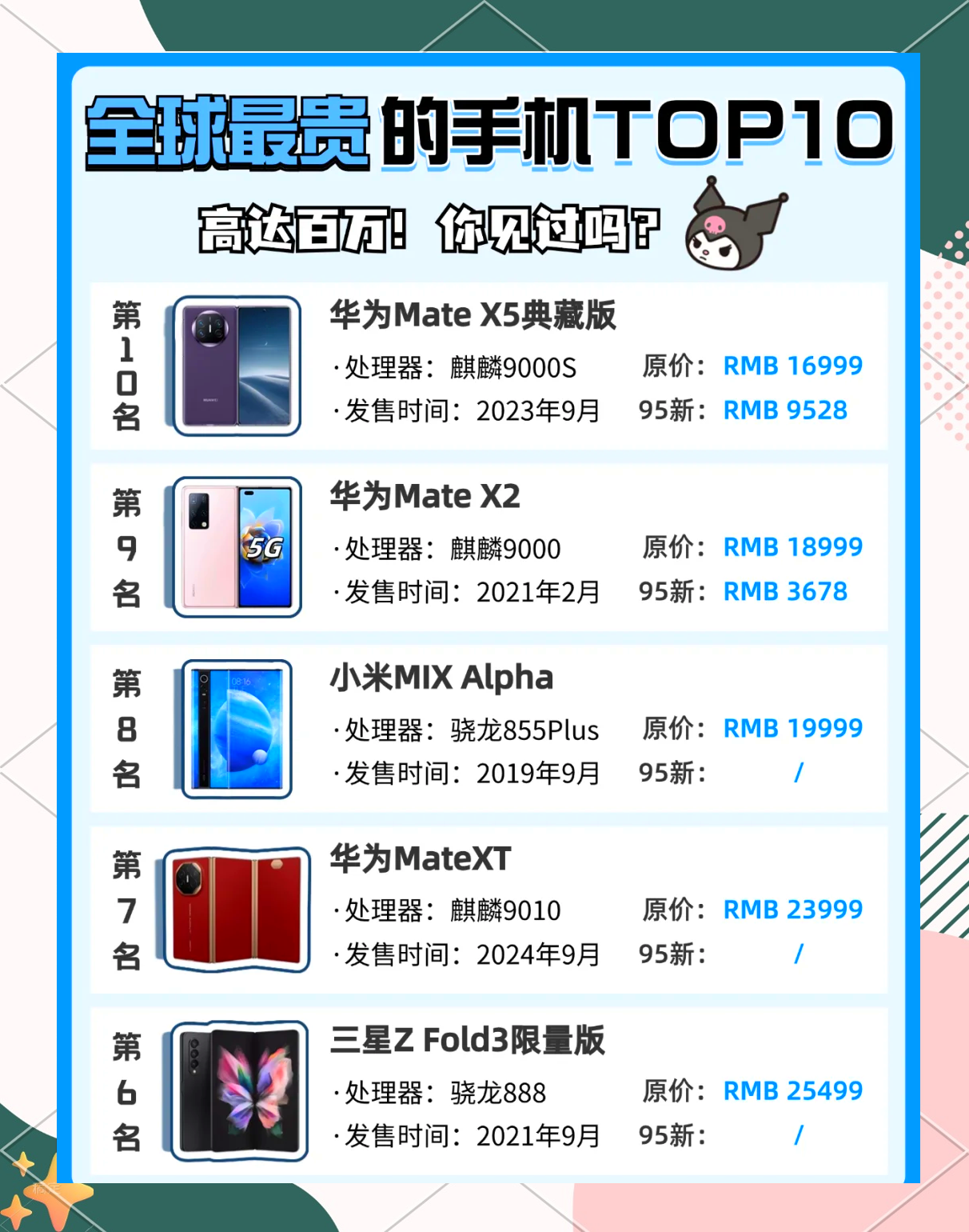 最贵手机排行榜前10名