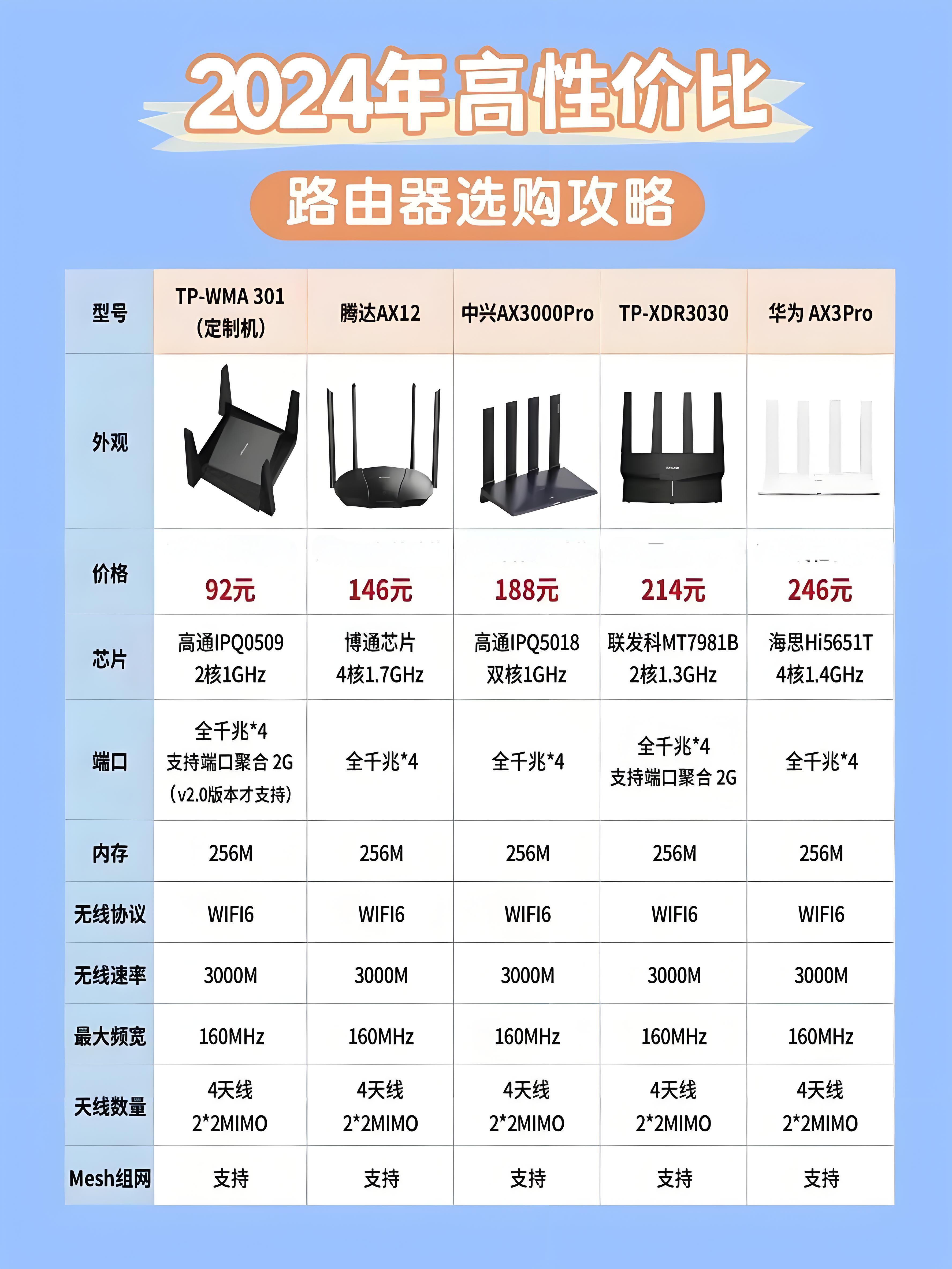 网关和路由器的区别是什么