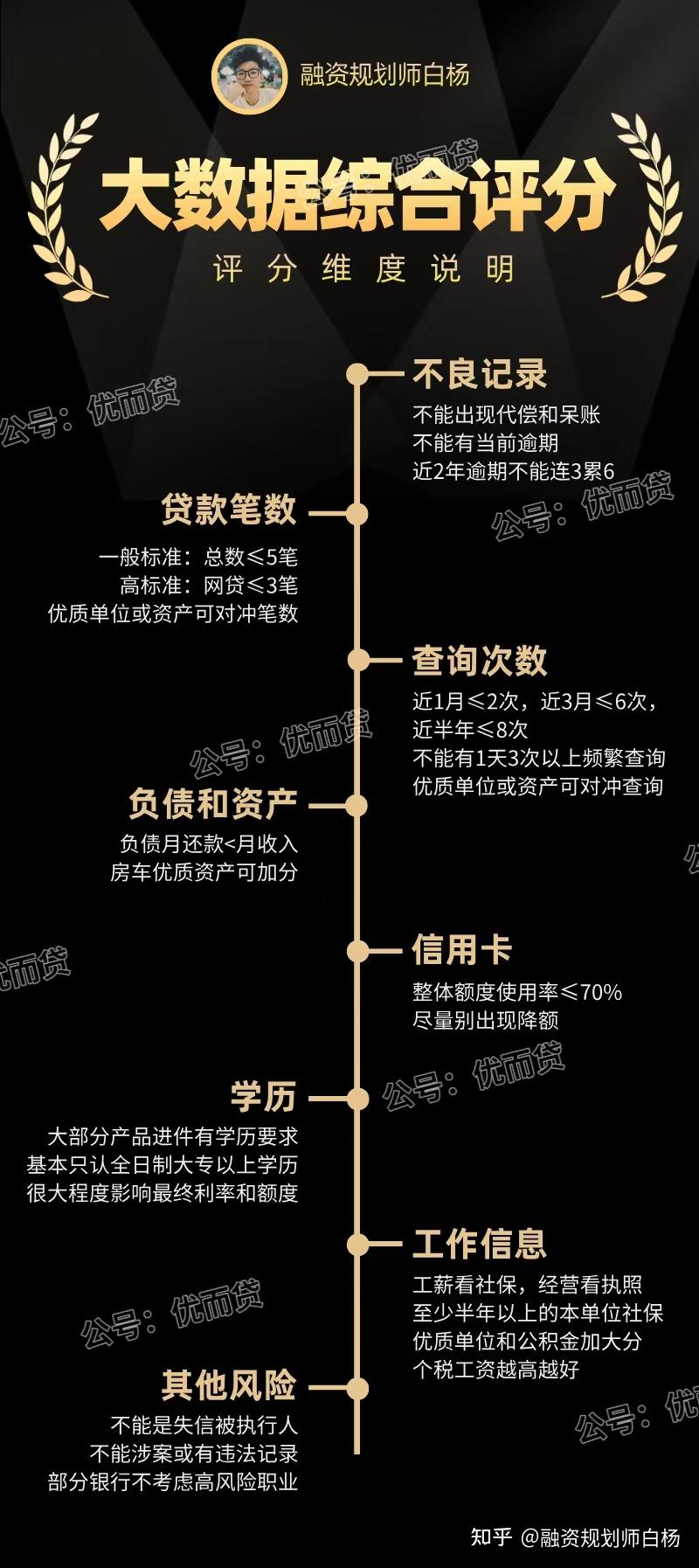 征信查询次数太多怎么办