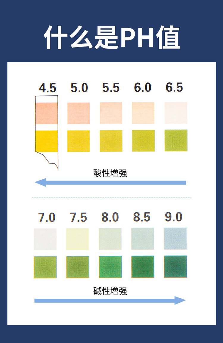 正常的雨水的pH值是多少?
