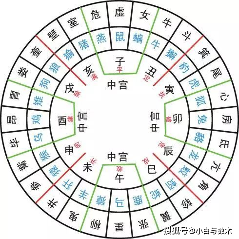 宿的拼音宿的拼音是什么