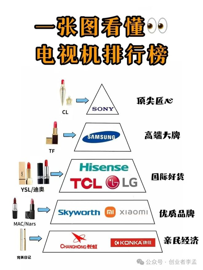 目前国内的电视机哪一种品牌最好