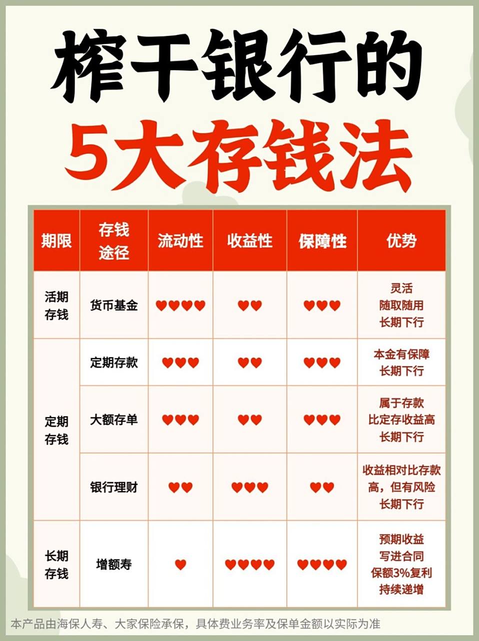 【银行存款5万如何理财】