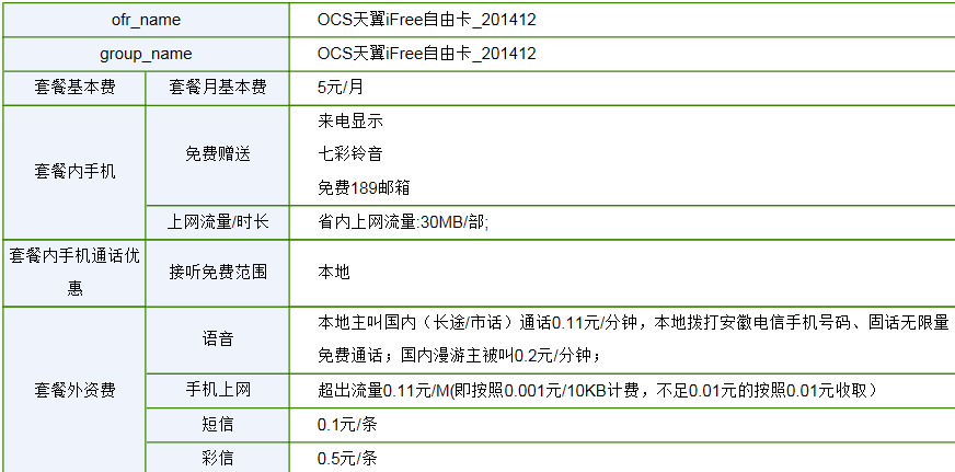 电信卡信号差怎么办解决方法教给大家