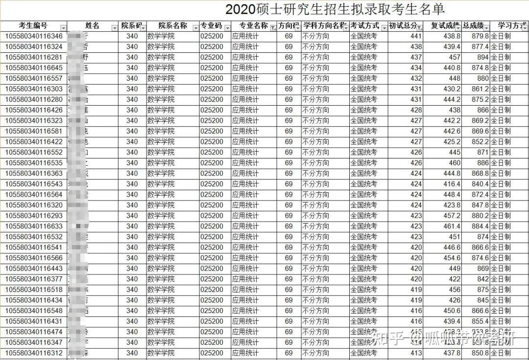 文科考研450分什么水平