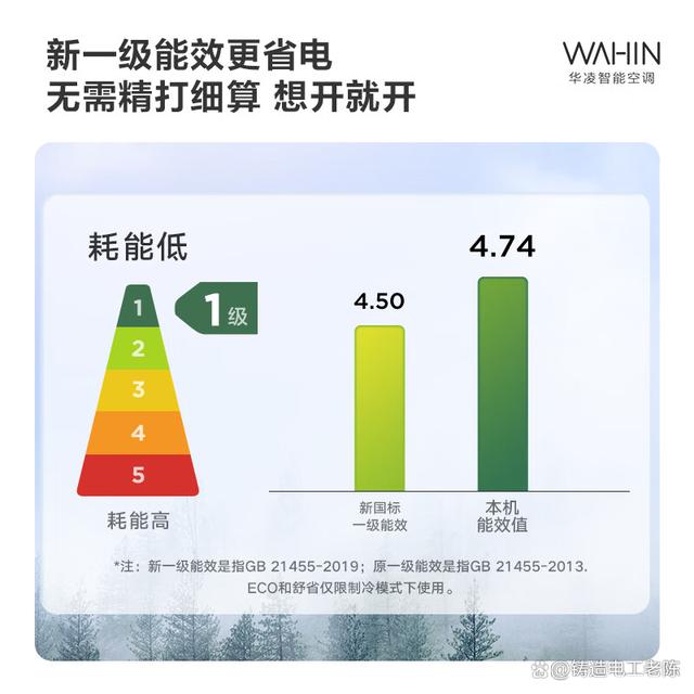 空调是一级能效好还是二级能效好