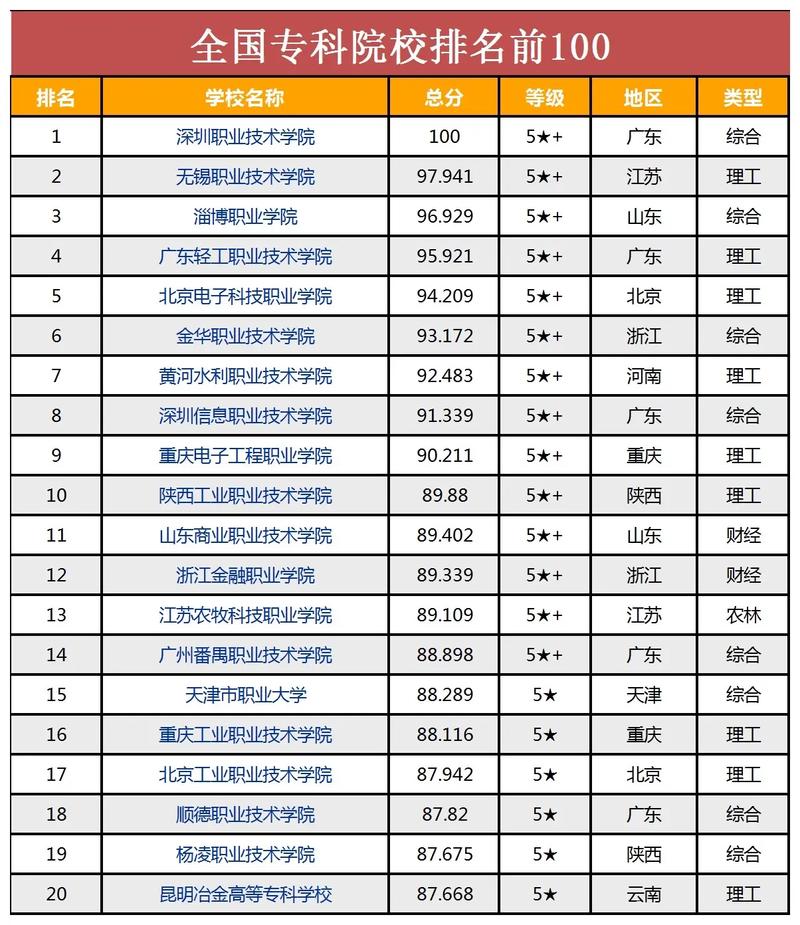 什么是大学专科和本科