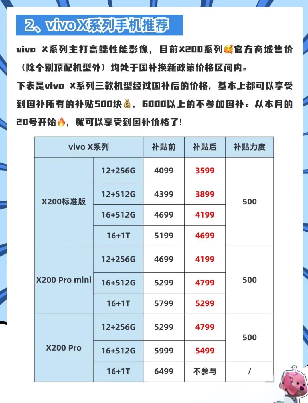 VIVOY66在所有配置