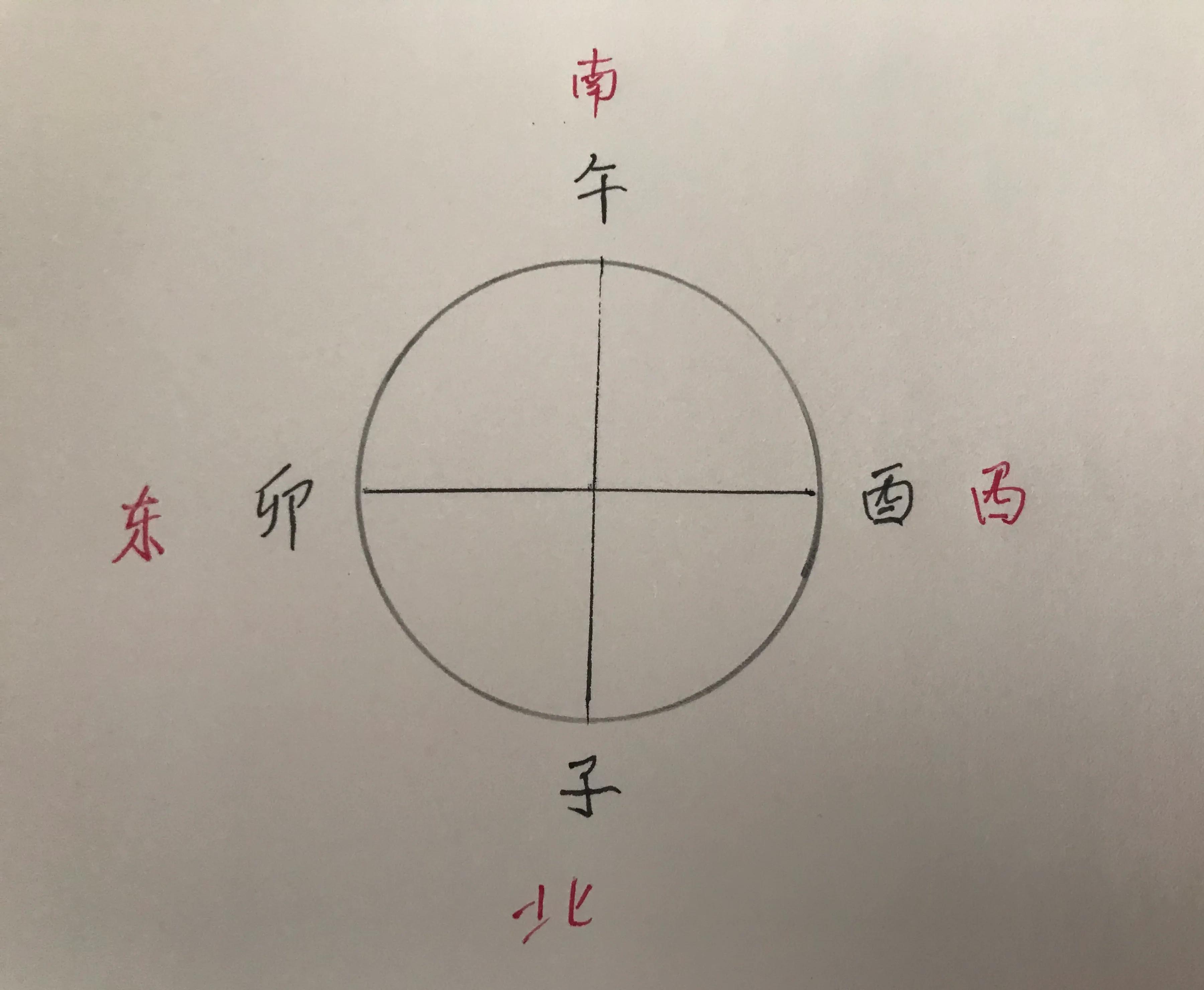 本初子午线在地图上的位置