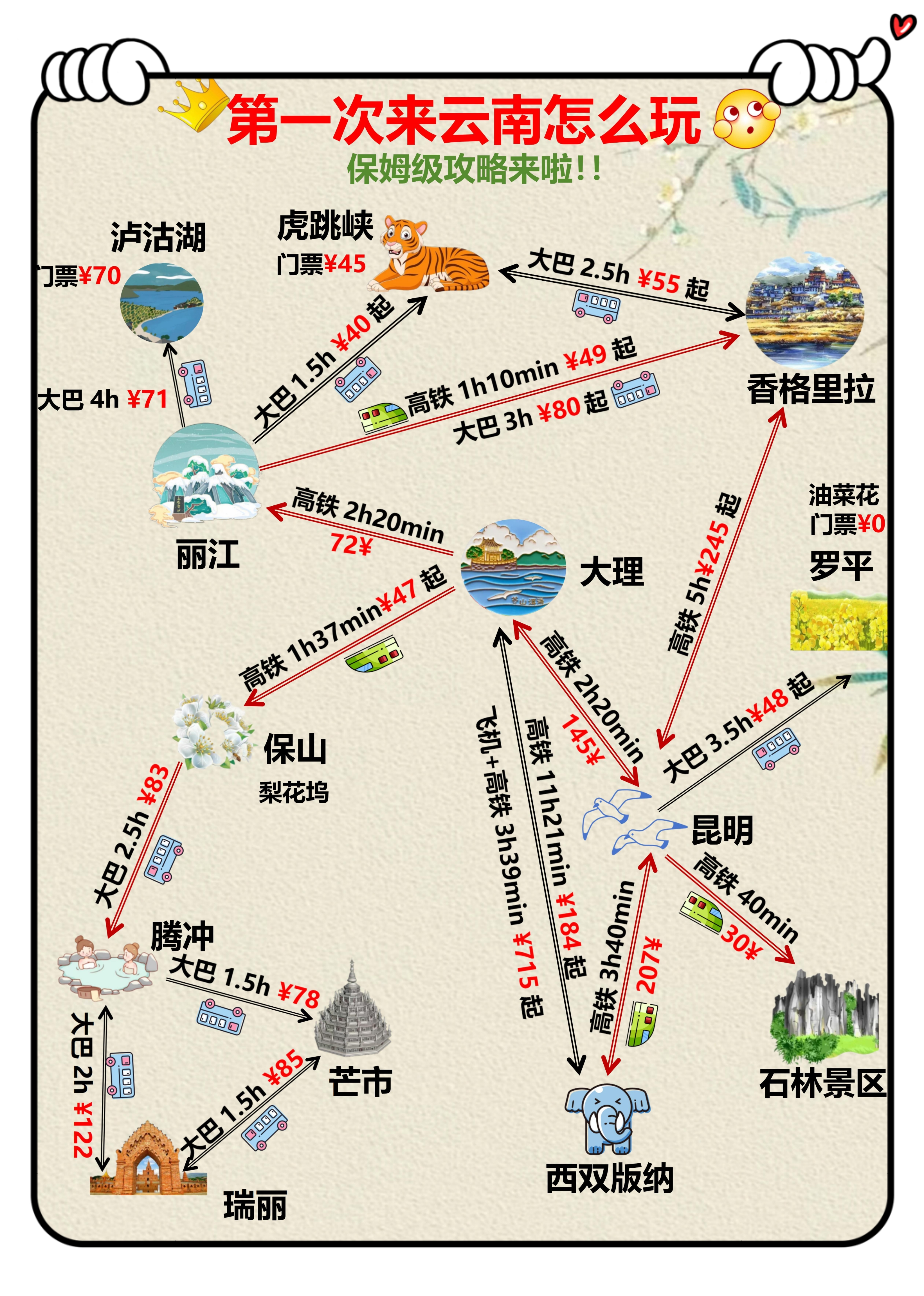 云南有几个机场分别在哪里