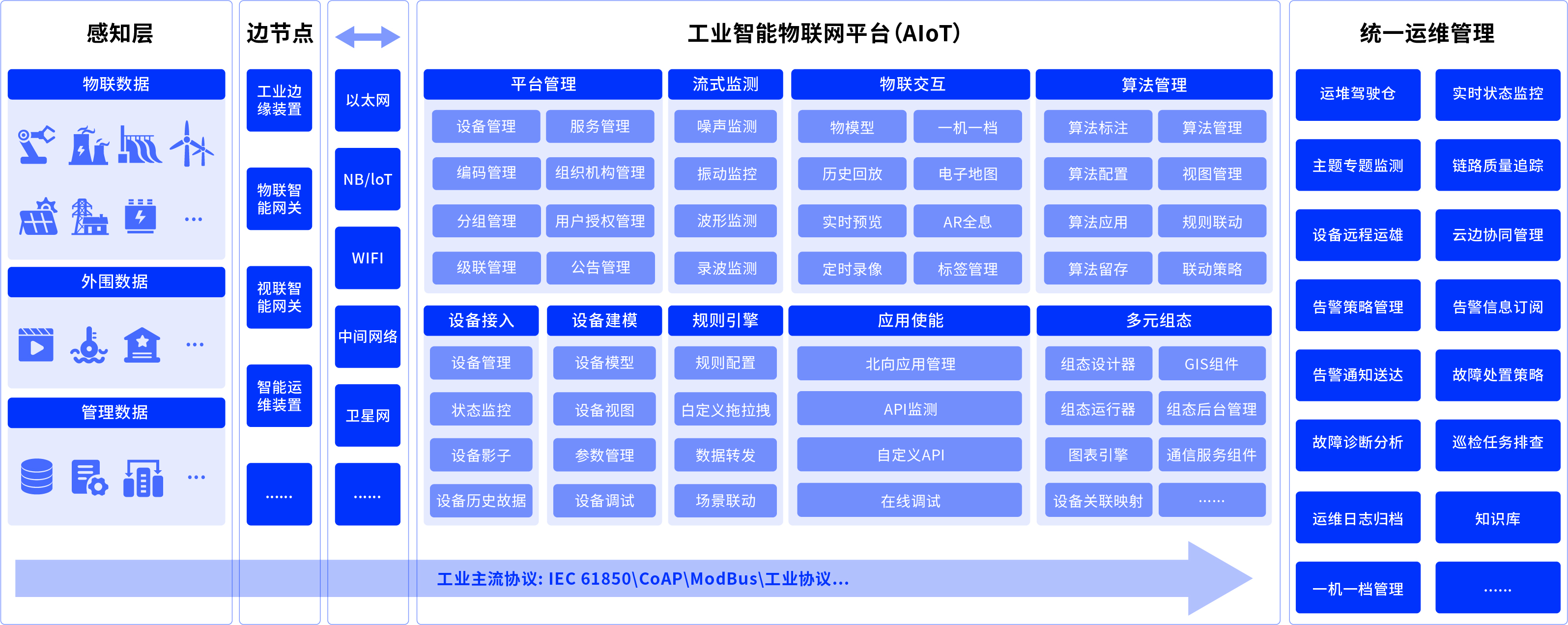 物联网应用技术专业介绍