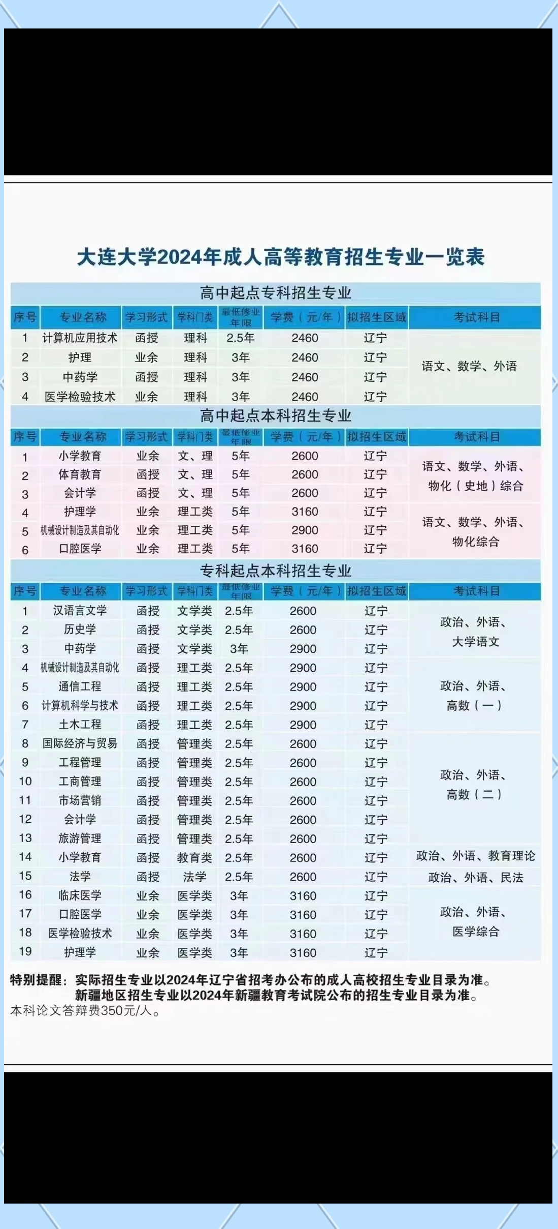 大连大学是985还是211