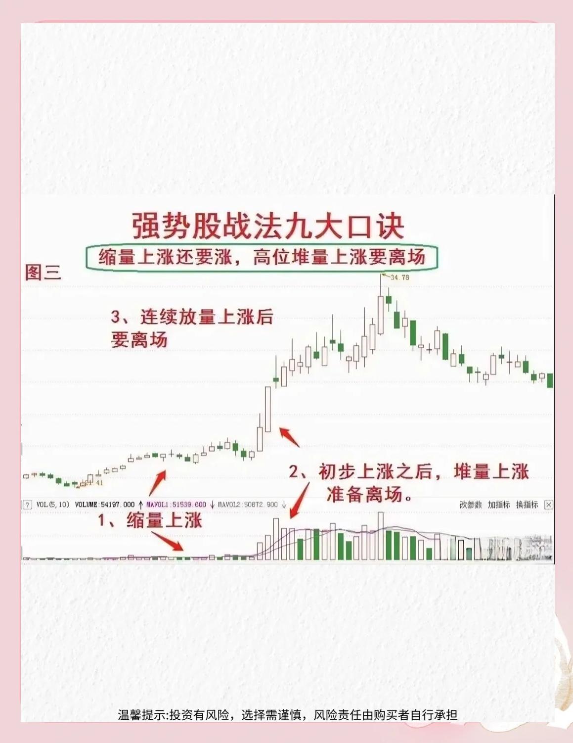 新手必看!打新股的最佳时机揭秘!