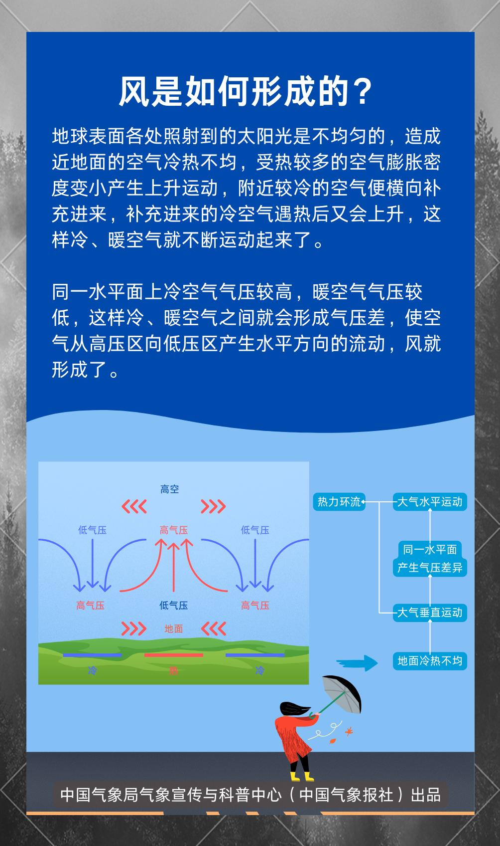 遇到大风天气怎么处理方法