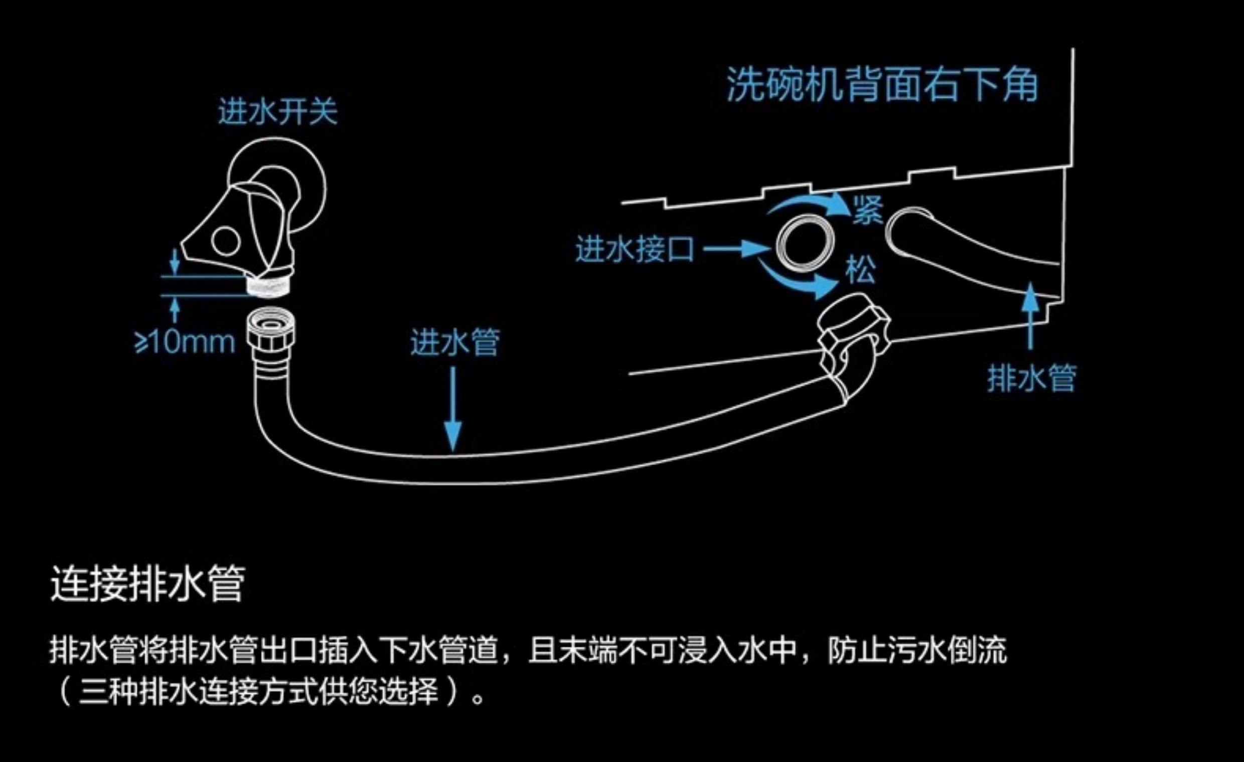 洗碗机的工作原理是什么