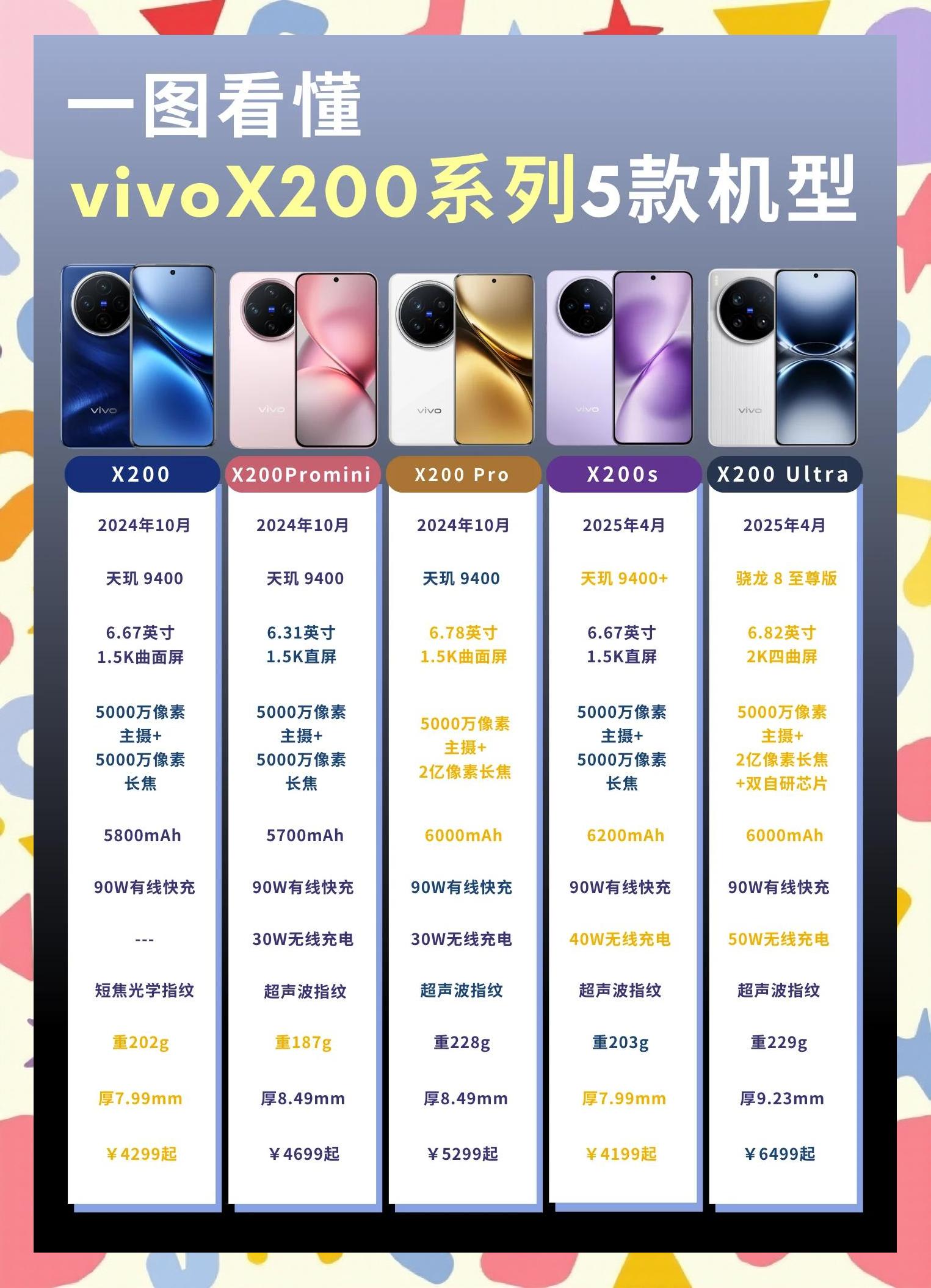 2025年9月 第334页