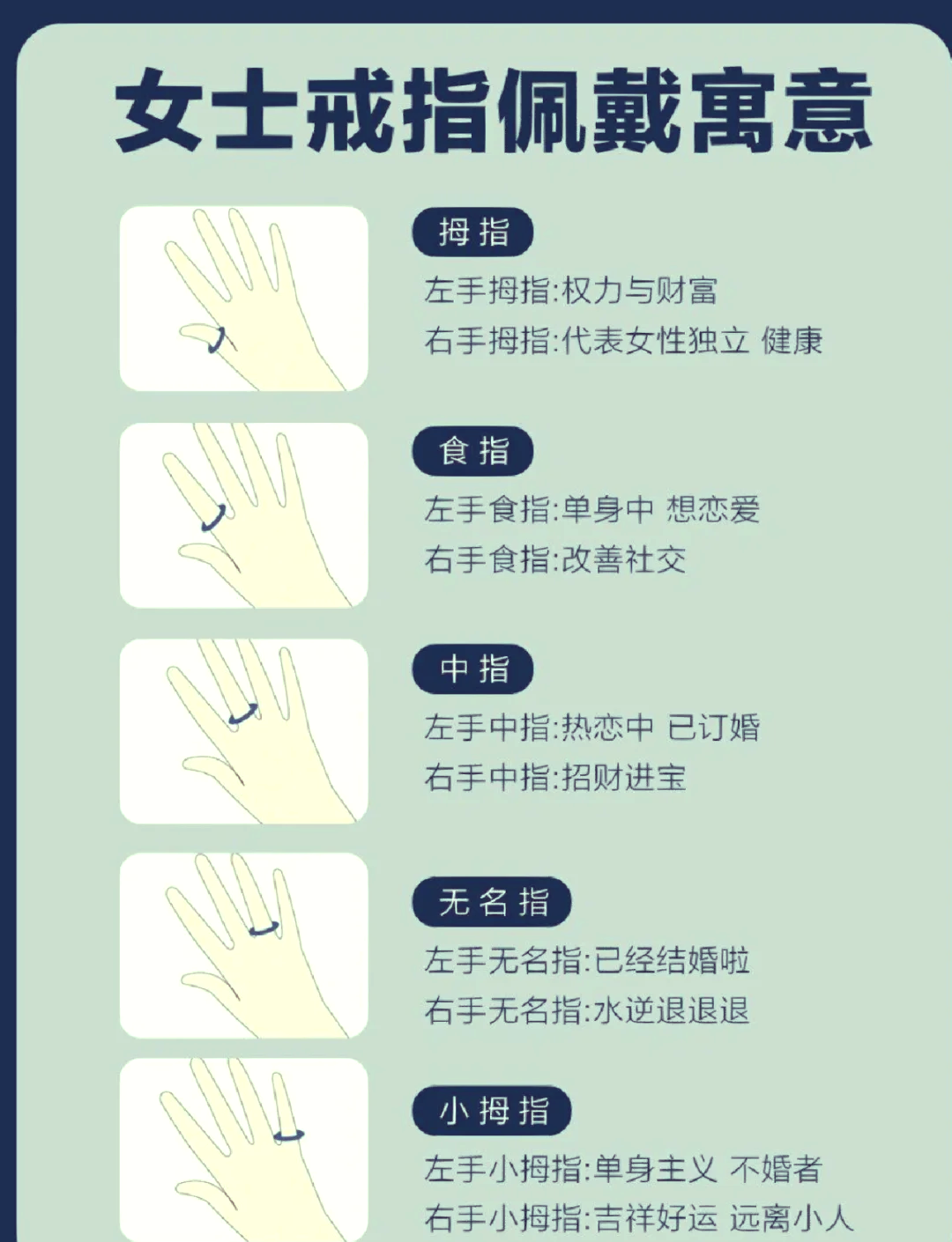 男生戒指戴在左手不同手指的意义