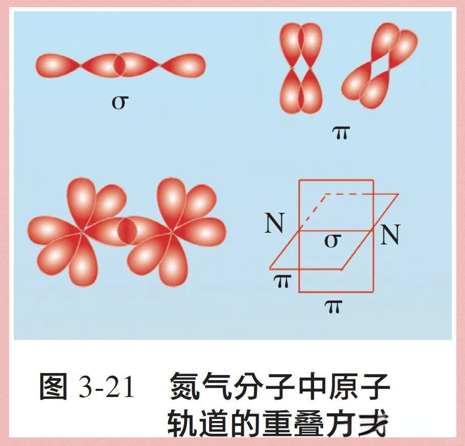 物质的最小构成单位是哪个