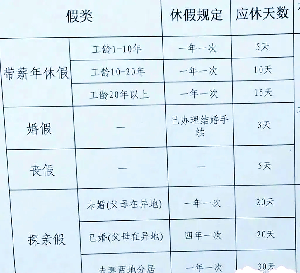 爷爷奶奶丧假几天国家规定