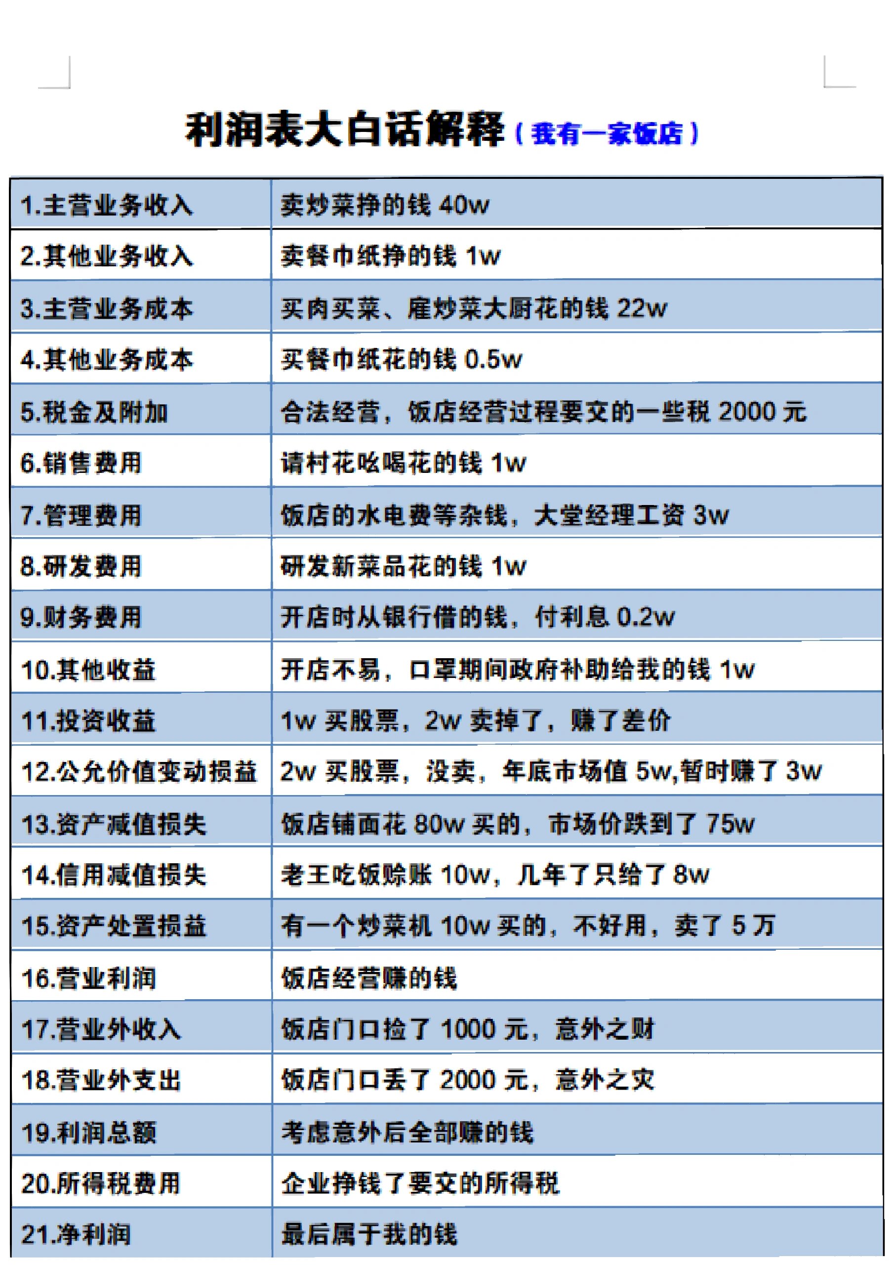 营业利润和利润总额的区别简述