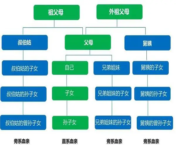 公务员政审对父母有啥要求