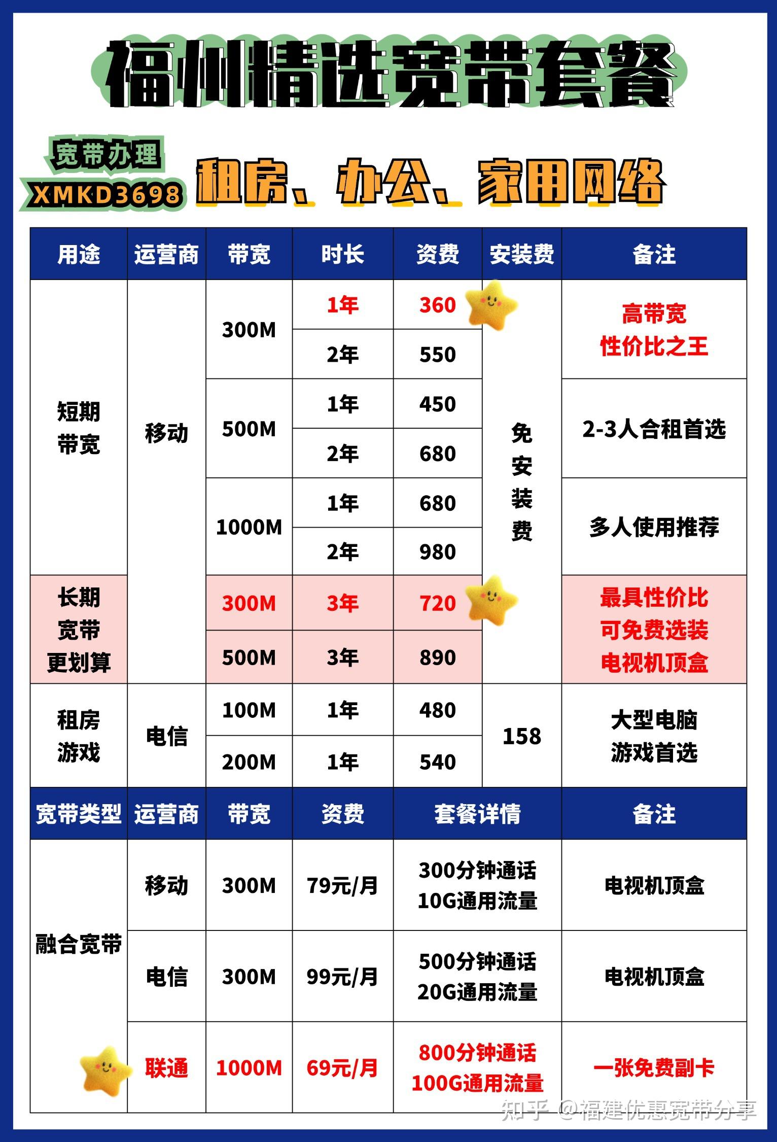 联通套餐资费一览表2023